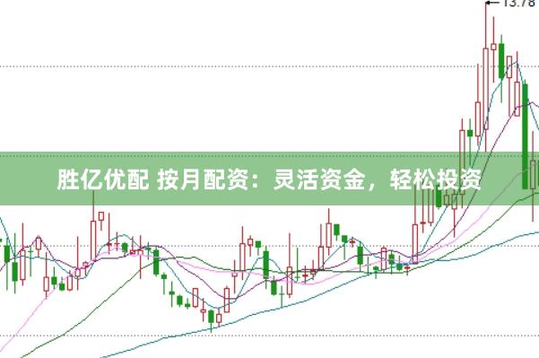 胜亿优配 按月配资：灵活资金，轻松投资