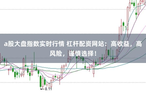 a股大盘指数实时行情 杠杆配资网站：高收益，高风险，谨慎选择！